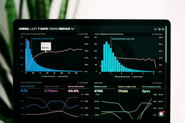Revenue scaling, attribution, and growth optimization